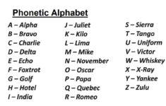 Facts For Writers – The Phonetic Alphabet – Gib Consultancy intended for Police Alphabet