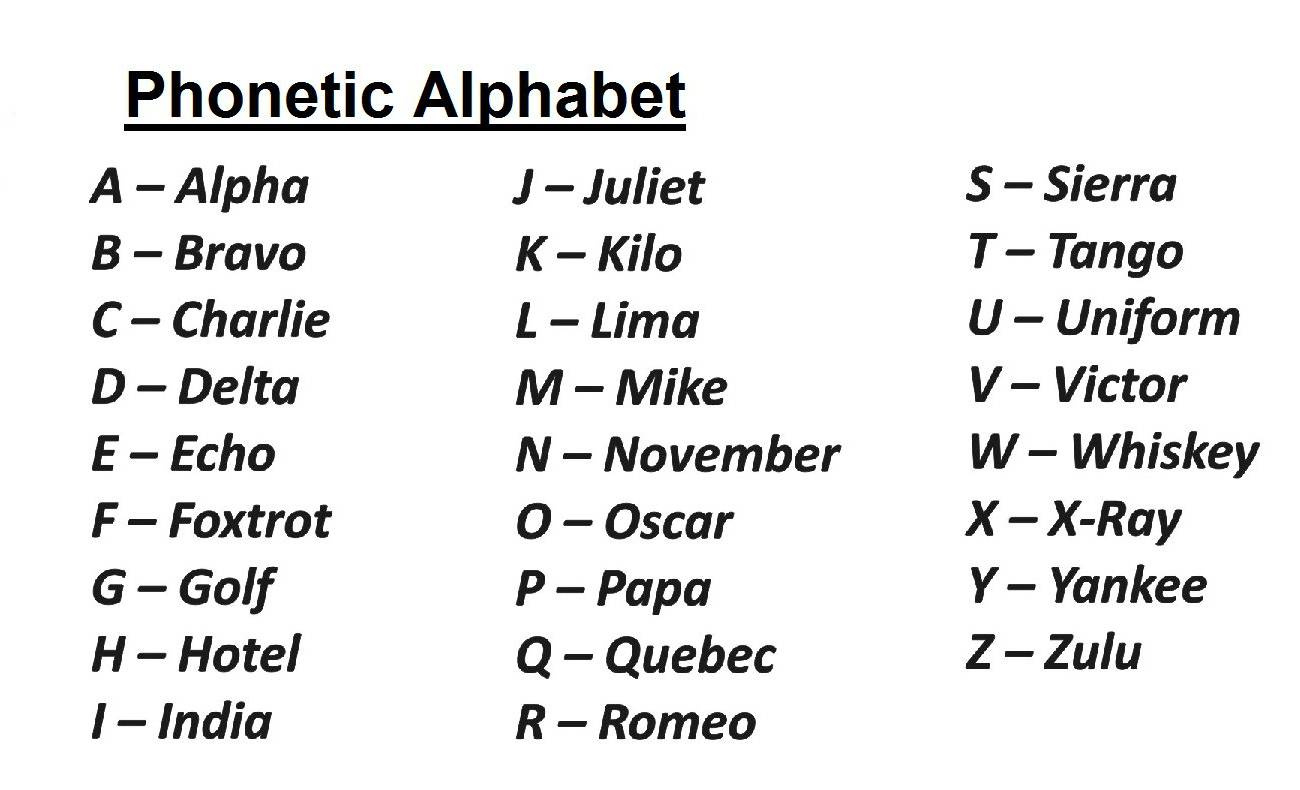 Facts For Writers - The Phonetic Alphabet - Gib Consultancy intended for Police Phonetic Alphabet