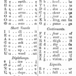 File:american Phonetic Alphabet   Wikimedia Commons Inside American Phonetic Alphabet