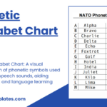 Free 5+ Sample Phonetic Alphabet Chart Templates In Pdf, Word With Printable Phonetic Alphabet Chart
