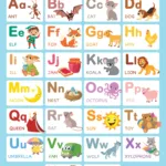 Free Printable Alphabet Posters: Boost Phonics Learning For Preschool! For Printable Alphabet Letters For Display