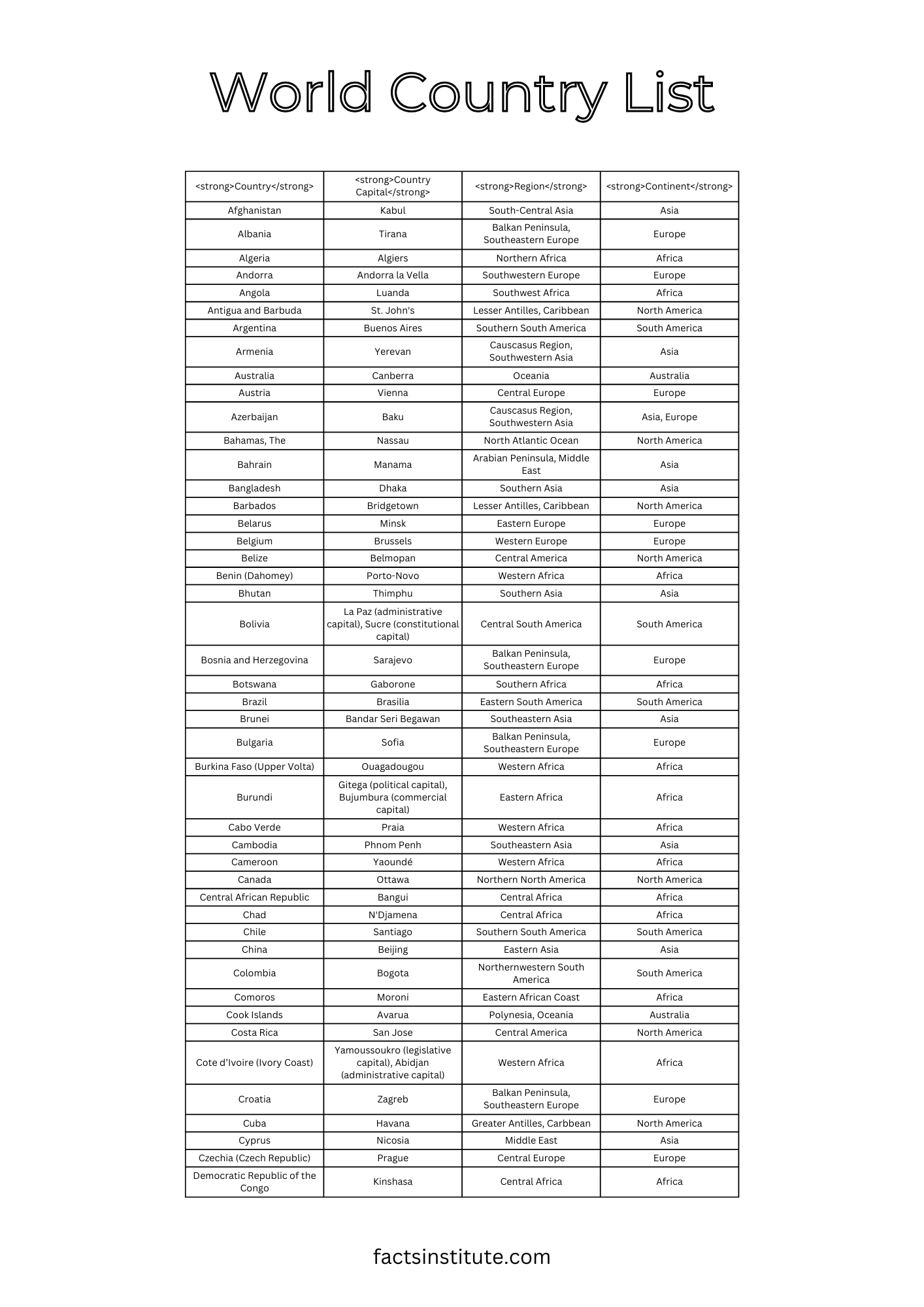 Free Printable List Of World Countries (Sortedcontinent) - The intended for Printable List Of Countries Of The World