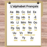 French Alphabet Chart| Alphabet Francais Poster| For Kids And Regarding Printable French Alphabet Pronunciation Chart