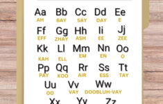 French Alphabet Chart| Alphabet Francais Poster| For Kids And regarding Printable French Alphabet Pronunciation Chart