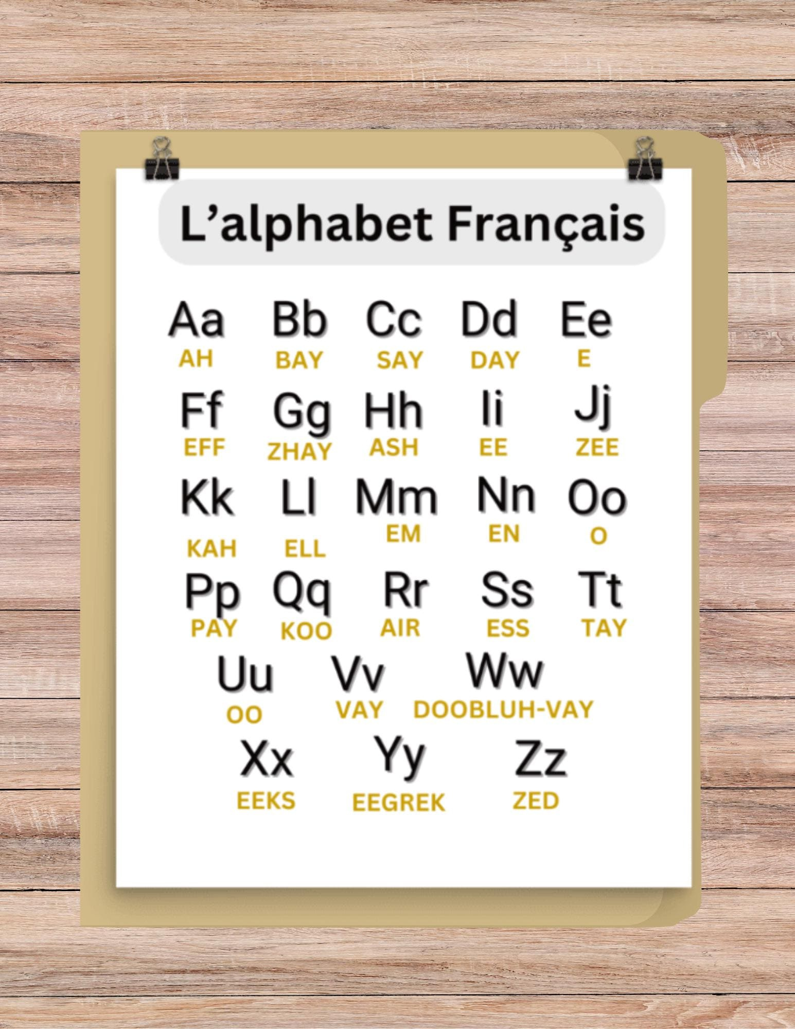 French Alphabet Chart| Alphabet Francais Poster| For Kids And regarding Printable French Alphabet Pronunciation Chart