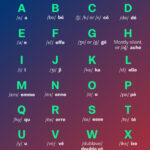 French Alphabet: Letters And Pronunciation   Busuu Regarding Printable French Alphabet Pronunciation Chart