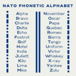 From Alpha To Zulu: The Evolution Of The Phonetic Alphabet Intended For A As In Alpha