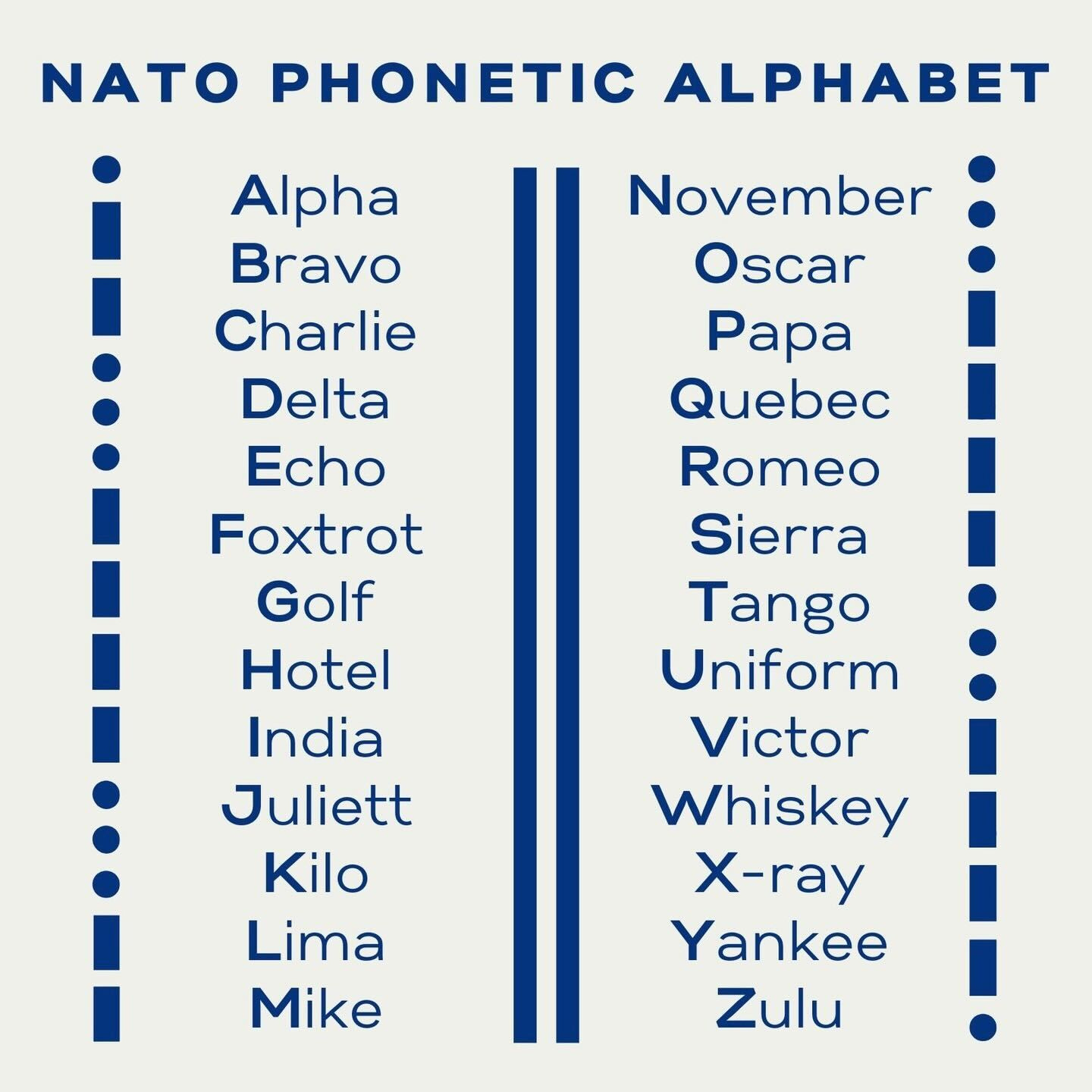 From Alpha To Zulu: The Evolution Of The Phonetic Alphabet intended for A As In Alpha