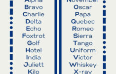 From Alpha To Zulu: The Evolution Of The Phonetic Alphabet regarding American Phonetic Alphabet