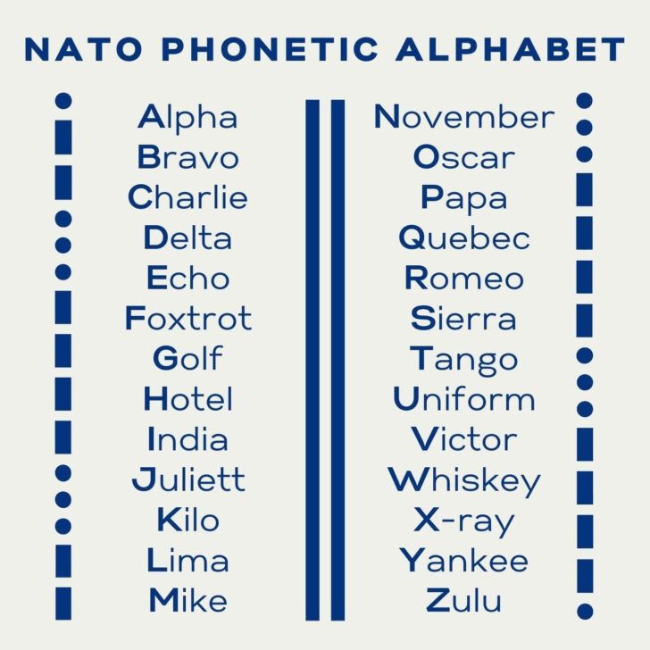 American Phonetic Alphabet