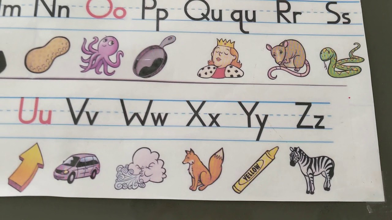 Fundations Alphabet: Proper Letter Sound Pronunciation for Fundations ABC