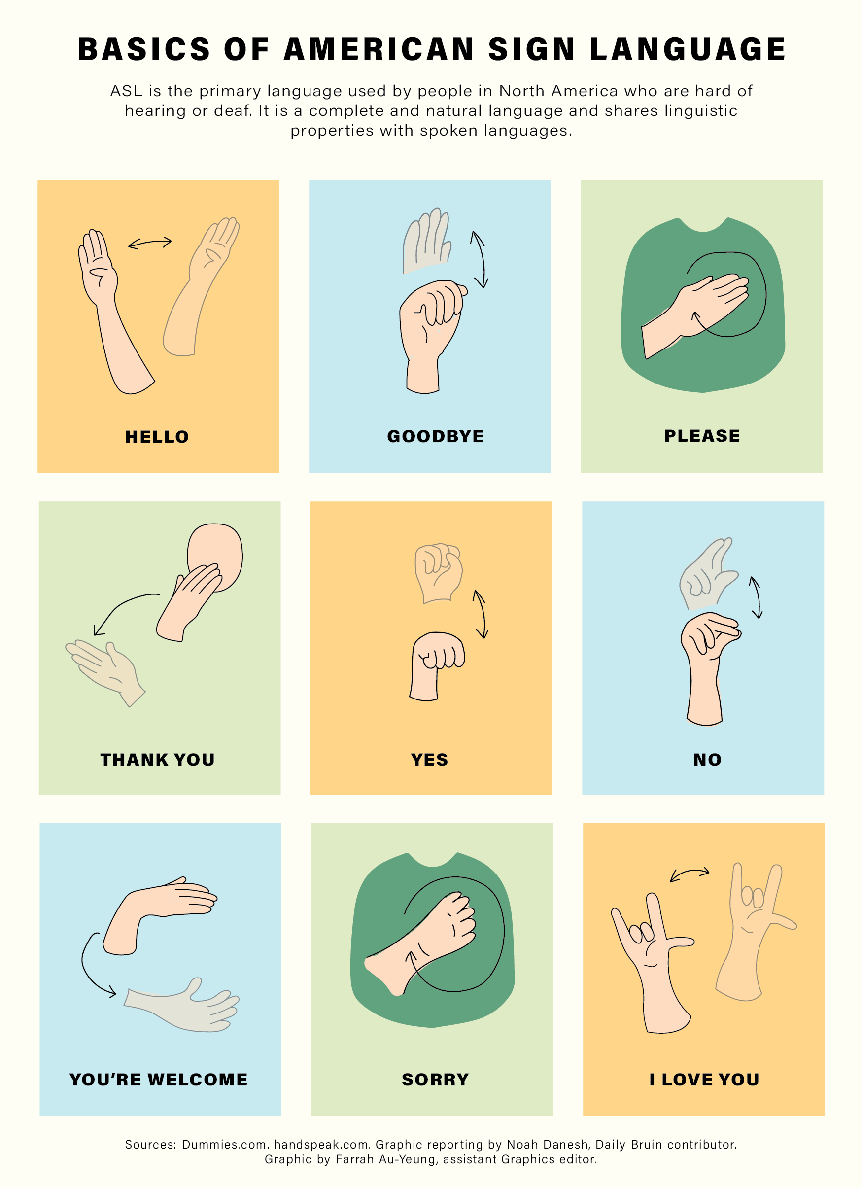 Glove Developeducla Researchers Translates American Sign for American Sign Language