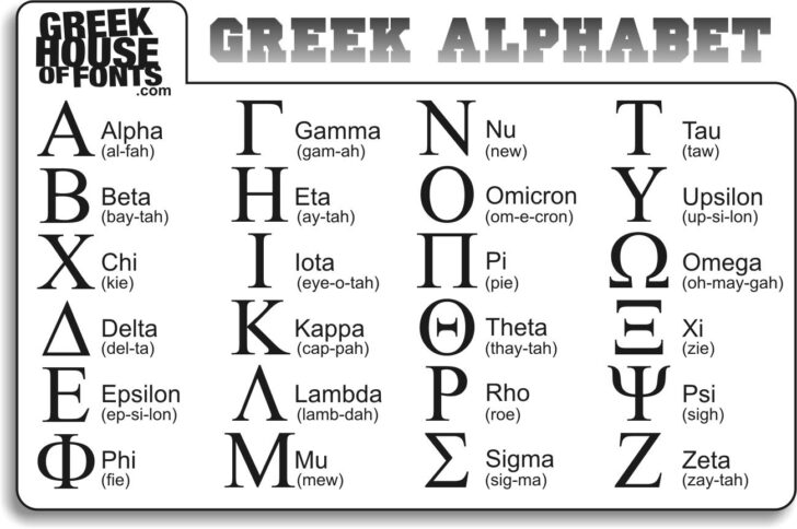 Free Printable Greek Letters