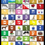 Hebrew Alphabet Charti Know My Abc, 9781945285035 With Regard To 2 Inch Hebrew Letters Free Printable