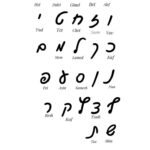 Hebrew Alphabet Letters Aleph Bet Canvas Print With English Pertaining To 2 Inch Hebrew Letters Free Printable
