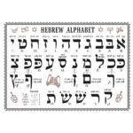 Hebrew Alphabet Printable Chart Alef Bet With Vowels, Cursive,  Transliteration. Throughout Printable Hebrew Alphabet