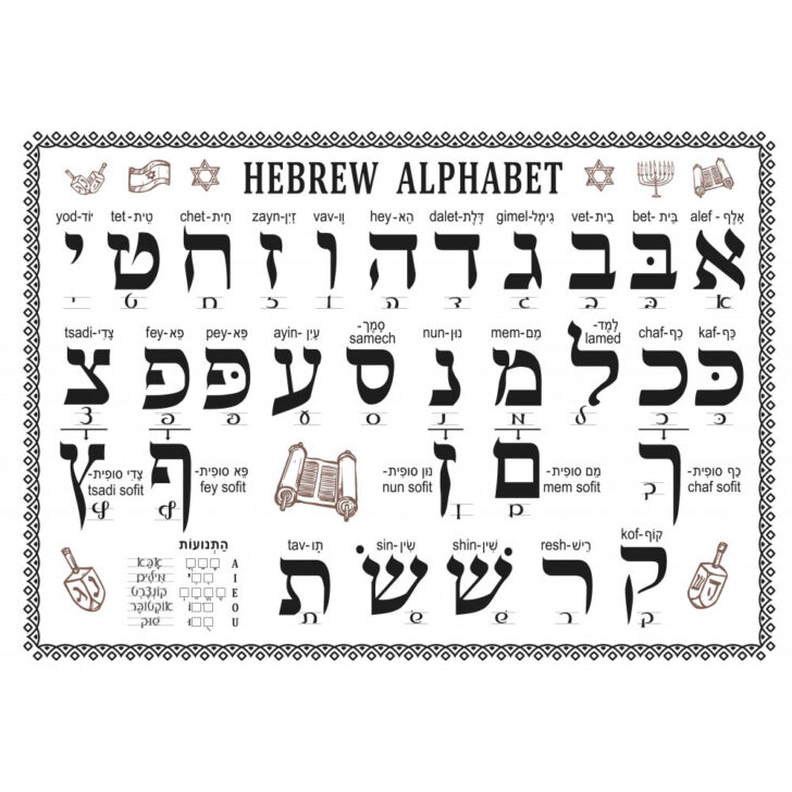 Printable Hebrew Alphabet