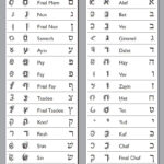 Hebrew Handwriting Chart | Behrman House Publishing Throughout Printable Hebrew Alphabet