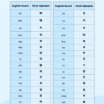 Hindi Alphabet Chart In Illustrator, Pdf   Download | Template Inside Free Printable Hindi Alphabet Letters