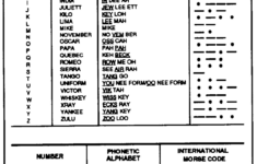 Icao-Alphabet – Wikipedia in Phonetic Alpha