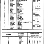 Icao Alphabet – Wikipedia Throughout Military Alphabet
