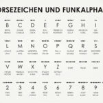Infografik | Morsecode Und Funkalphabet – Iris Luckhaus Within Alphabet Code