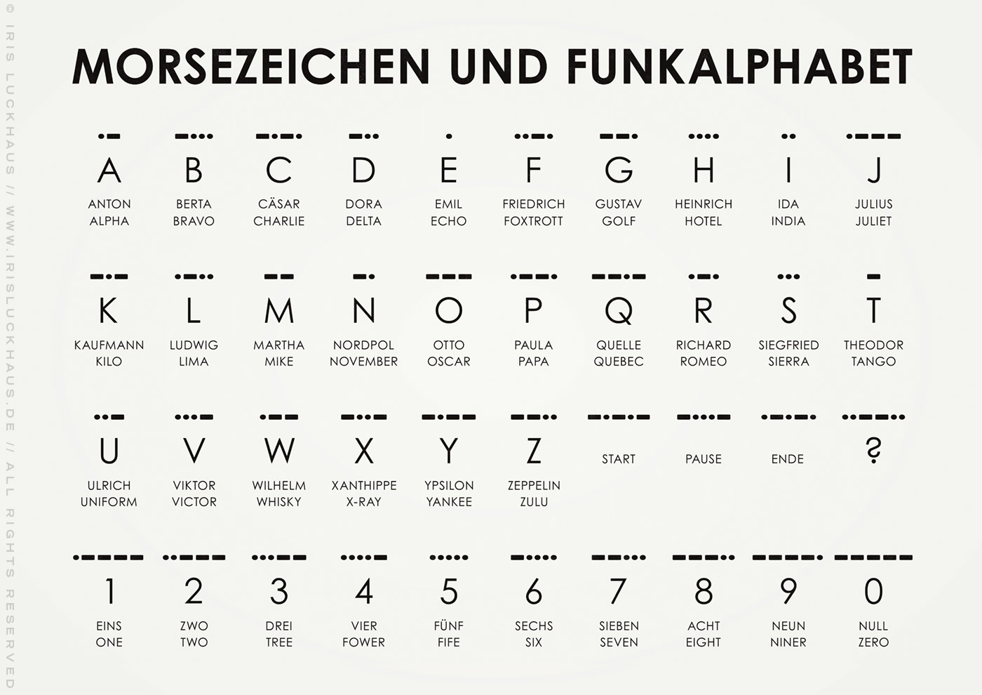 Infografik | Morsecode Und Funkalphabet – Iris Luckhaus within Alphabet Code