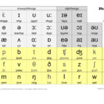International Phonetic Alphabet And Phonemic Alphabets Intended For American Phonetic Alphabet