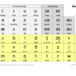 International Phonetic Alphabet And Phonemic Alphabets With Phonetic Alphabet Chart