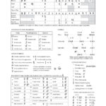 International Phonetic Alphabet (Ipa) | Definition, Uses, & Chart With Phonetic Alphabet Chart