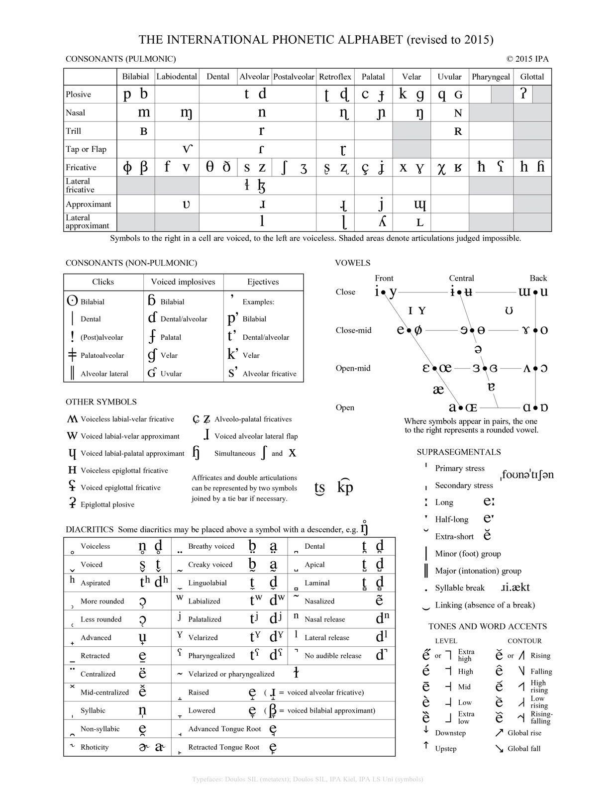 International Phonetic Alphabet (Ipa) | Definition, Uses, &amp;amp; Chart with Phonetic Alphabet Chart