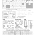 International Phonetic Alphabet(S)? How Many Are There?   Teach Pertaining To Phonetic Alphabet Chart
