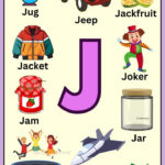 J Letter Words | Letter J Phonics Words | J Words Chart For Kids | Esl In What Is J In Alphabet