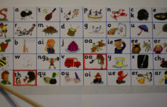 Jolly Phonics All 42 Sounds Chart Introduction / Review regarding Jolly Phonics Chart