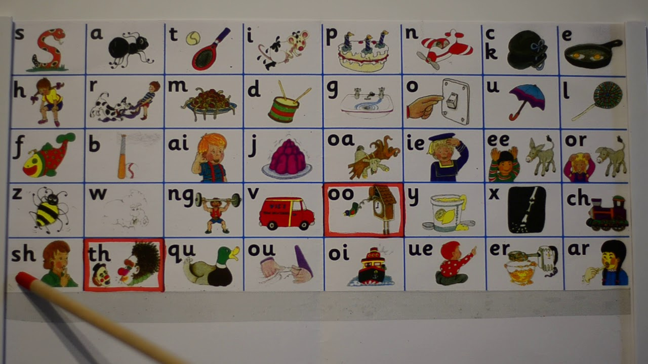 Jolly Phonics All 42 Sounds Chart Introduction / Review regarding Jolly Phonics Chart