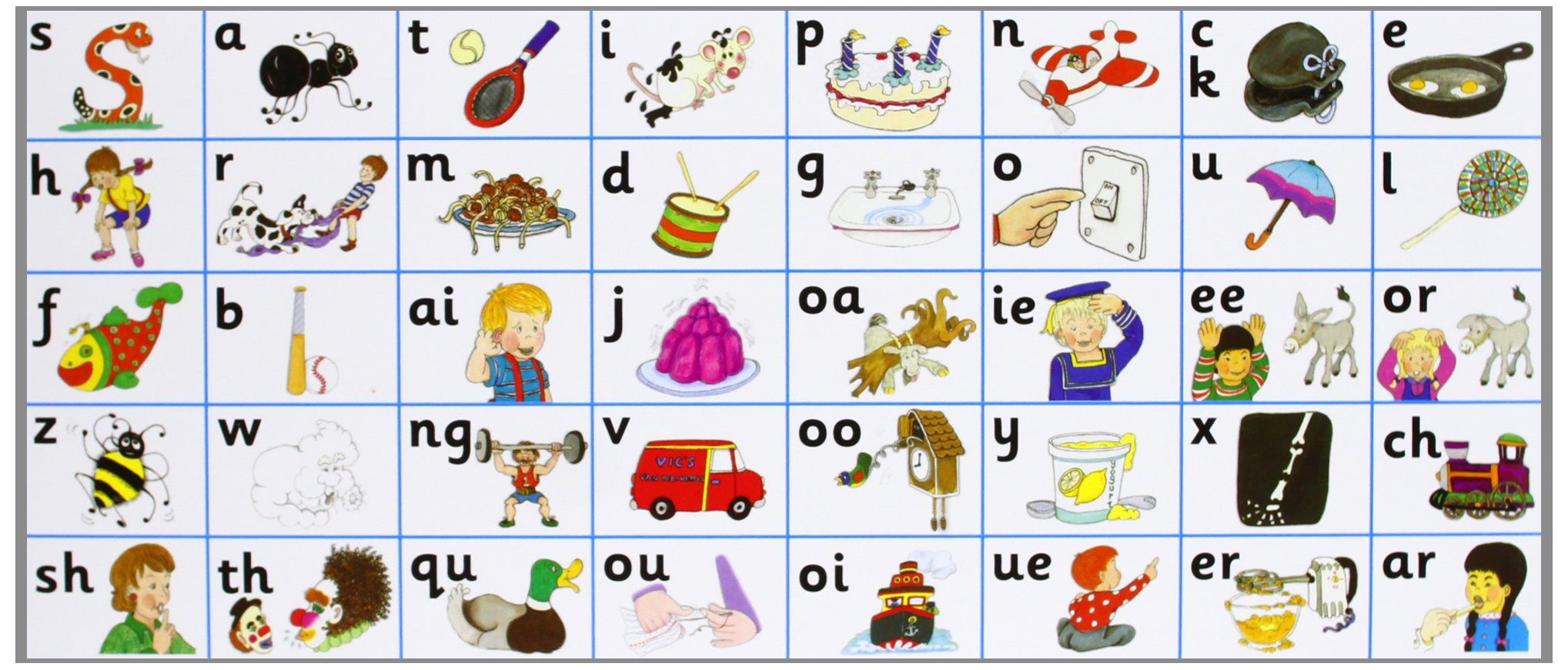 Jolly Phonics Letter Sound Strips: In Precursive Letters throughout Jolly Phonics Chart