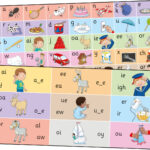 Jolly Phonics Letter Sound Strips With Jolly Phonics Alphabet Printable Free
