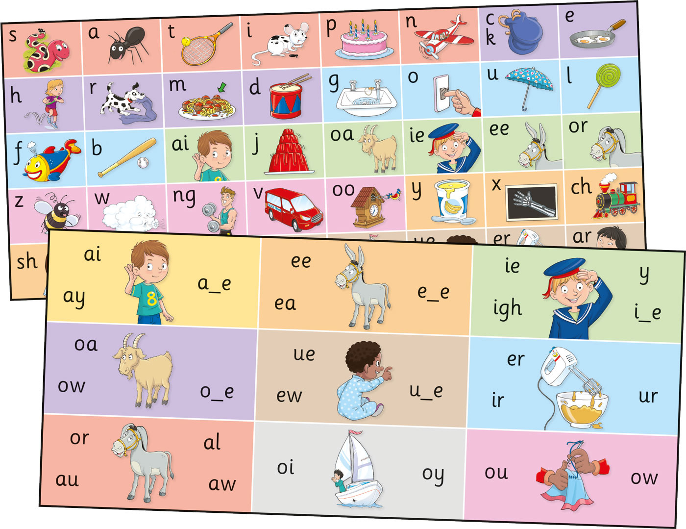 Jolly Phonics Letter Sound Strips with Jolly Phonics Alphabet Printable Free