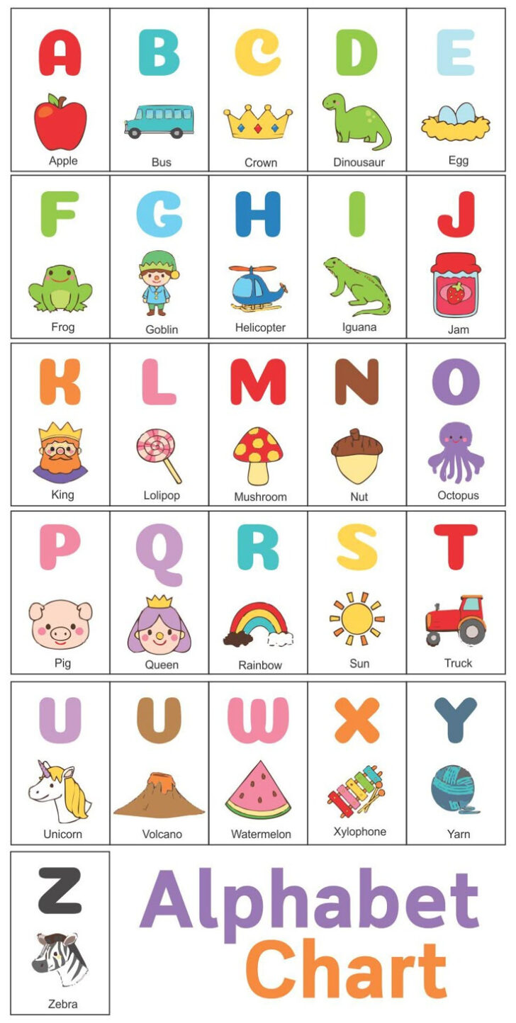 Kindergarten Printable Alphabet Chart