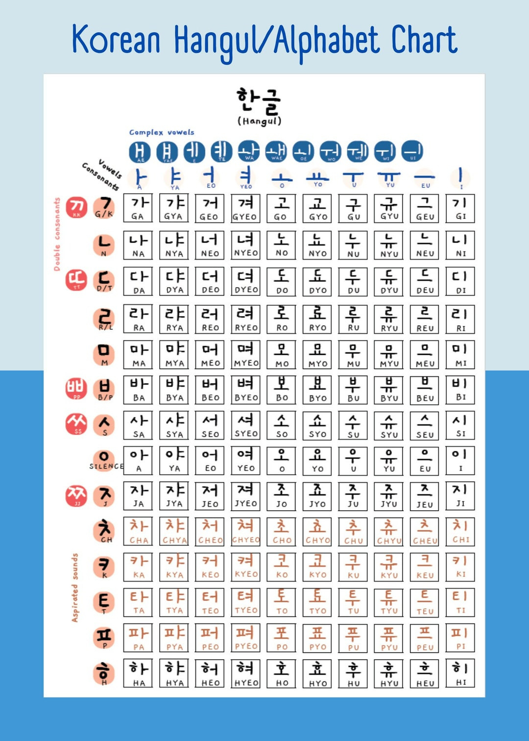 Korean Hangul Alphabet Printable Downloads- Hangul Chart- Hangul in Hangul Alphabet Printable