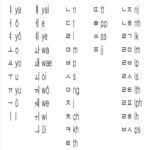 Korean/ Hangul Alphabet Wallpaper Hd With Hangul Alphabet Printable