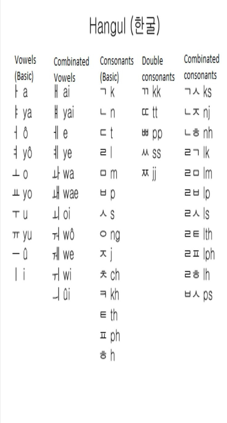 Korean/ Hangul Alphabet Wallpaper Hd with Hangul Alphabet Printable
