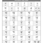 Learn Hindi Alphabet – Free Educational Resources – I Know My Abc Inc. Pertaining To Free Printable Hindi Alphabet Letters