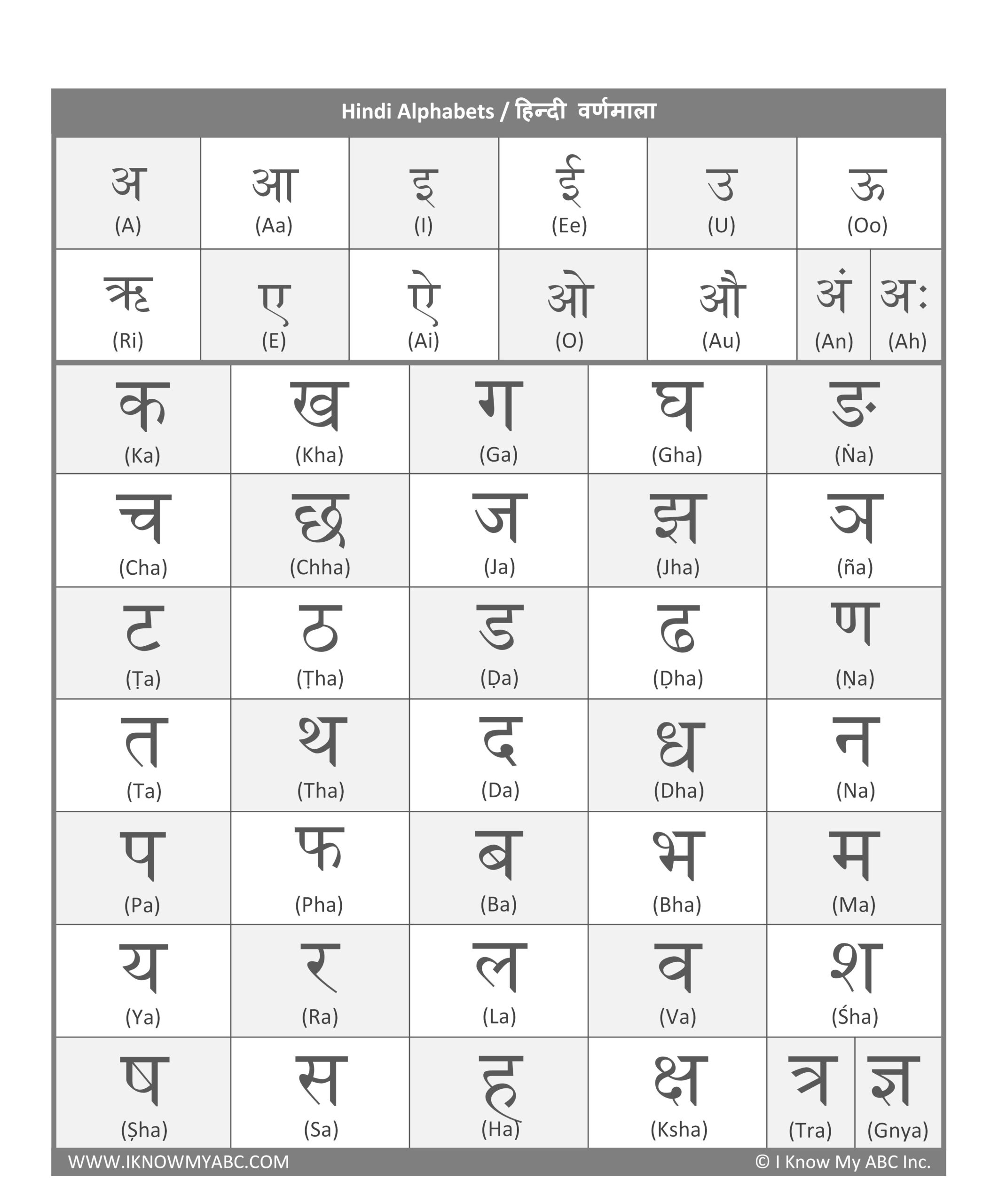 Learn Hindi Alphabet – Free Educational Resources – I Know My Abc Inc. pertaining to Free Printable Hindi Alphabet Letters