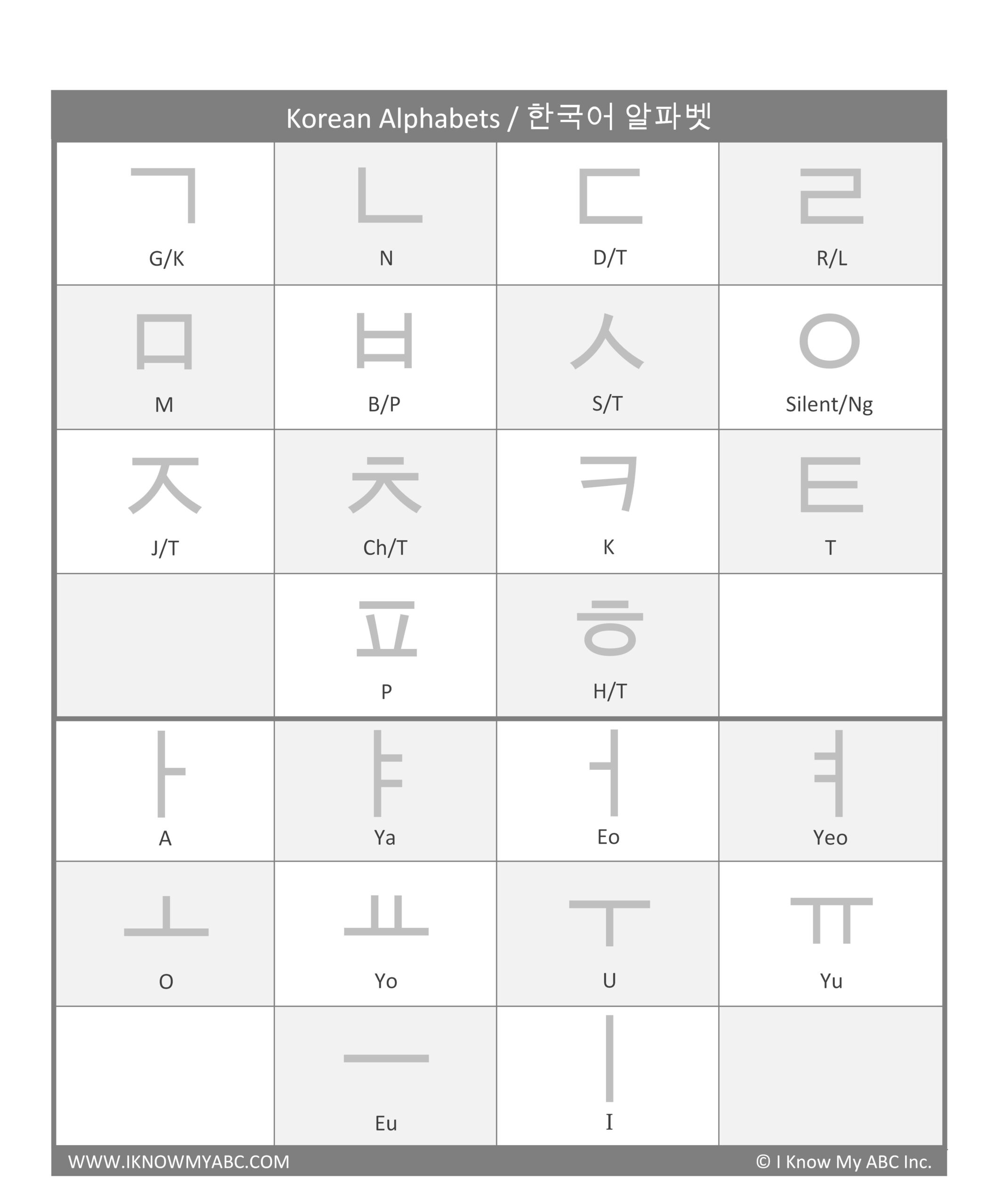 Learn Korean Alphabet – Free Educational Resources – I Know My Abc for Korean Hangul Print Out Free