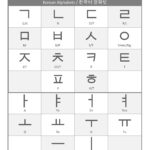 Learn Korean Alphabet – Free Educational Resources – I Know My Abc Within Hangul Alphabet Printable