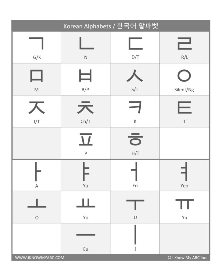 Hangul Alphabet Printable