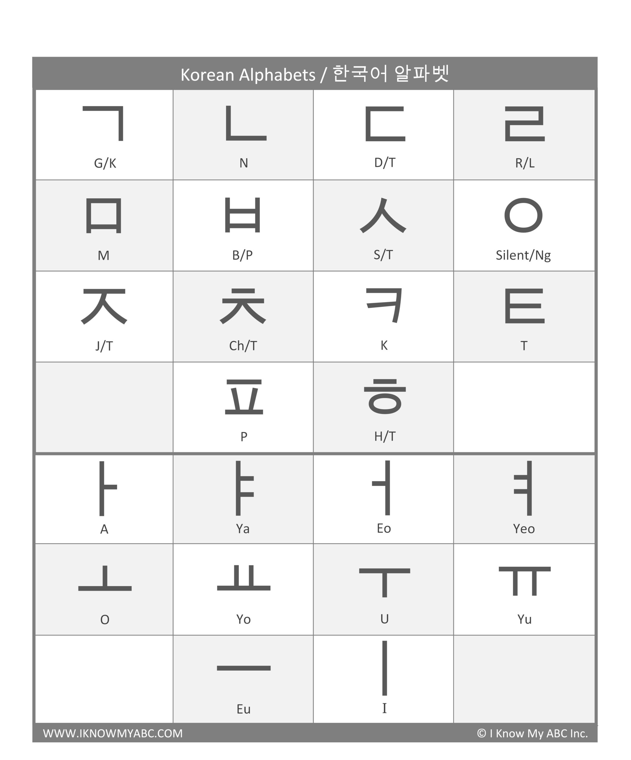 Learn Korean Alphabet – Free Educational Resources – I Know My Abc within Hangul Alphabet Printable