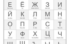 Learn Russian Alphabet – Free Educational Resources – I Know My throughout Learn Russina Printouts Free Letters