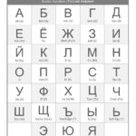 Learn Russian Alphabet – Free Educational Resources – I Know My With Free Printable Russian Letters